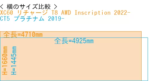 #XC60 リチャージ T8 AWD Inscription 2022- + CT5 プラチナム 2019-